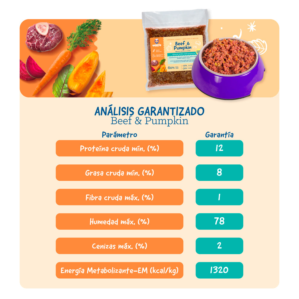 comida para perros premium Beef & Pumpkin análisis garantizado