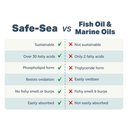 Safe Sea / Omega 3